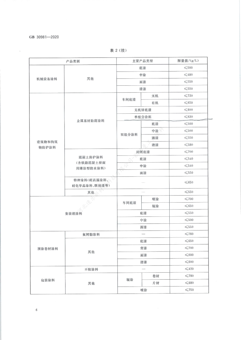 GB30981-2020工業(yè)防護涂料中有害物質限量】國家標準_07